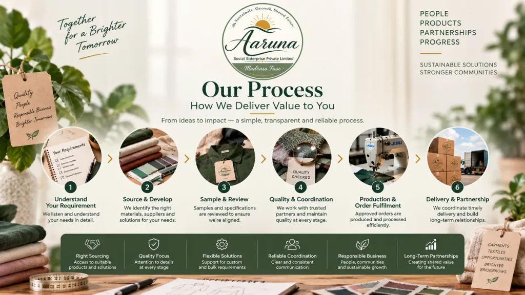 our process 1